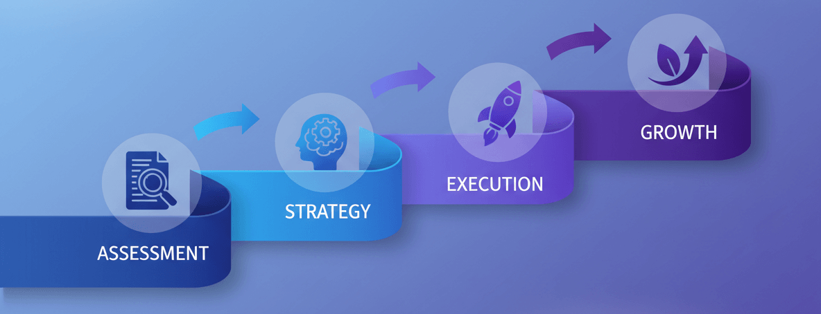 Business Model Development Visual
