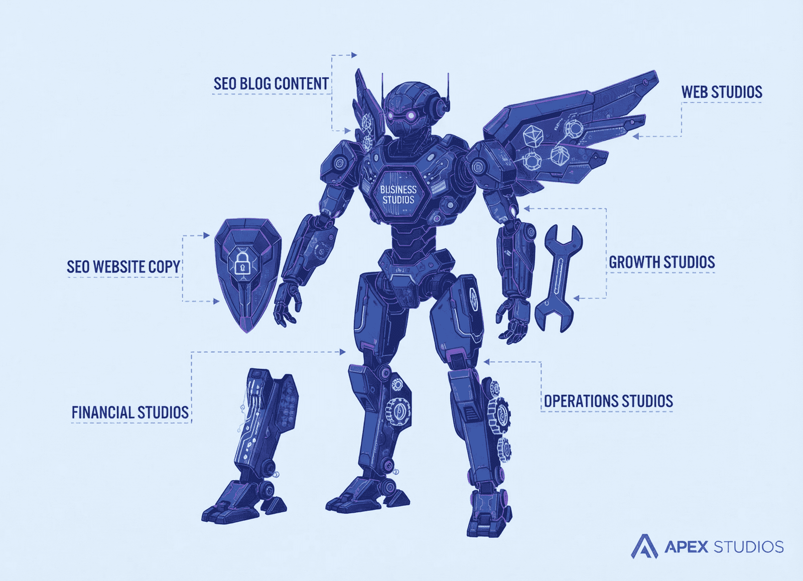 Benefits of Bundling with Apex Studios